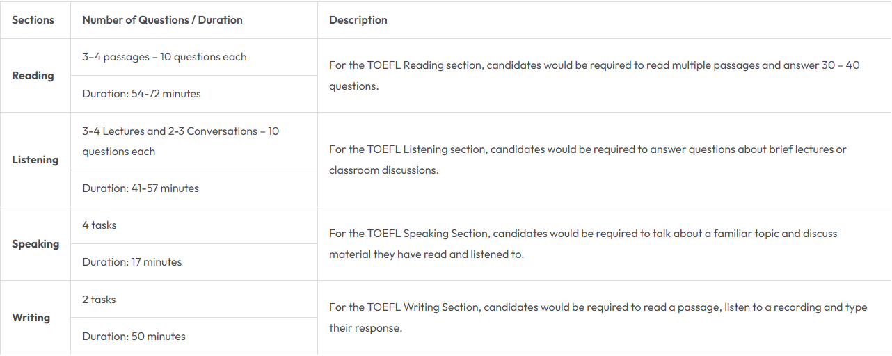 TOEFL Syllabus