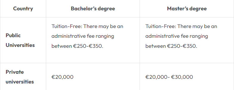 study in Germany