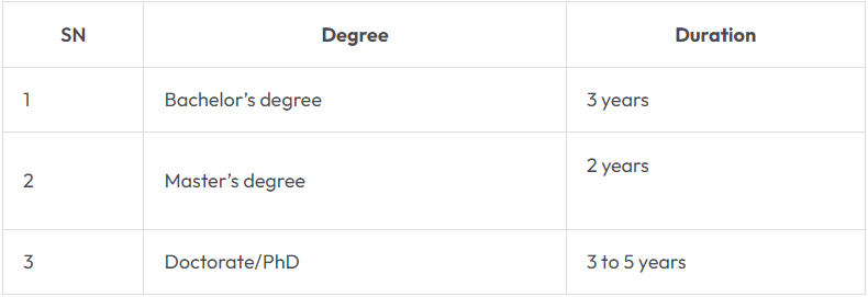 Education in Germany