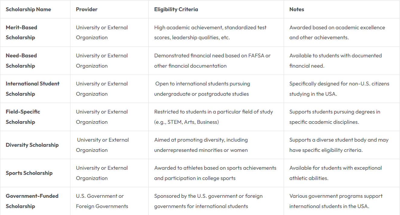 Scholarship in USA